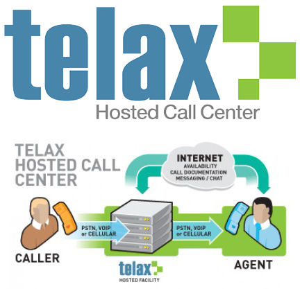 telax Hosted Call Center Solutions